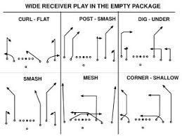 Youth football offensive formations diagrams - lotusjoker