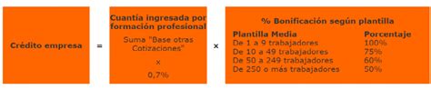 C Mo Calcular La Cuota De Formaci N Profesional Bonificable