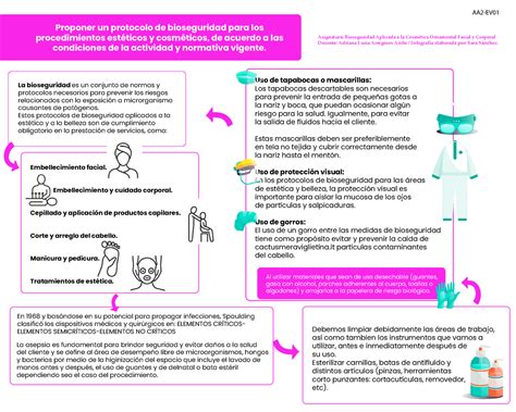 Flujograma Proponer Un Protocolo De Bioseguridad Para Los