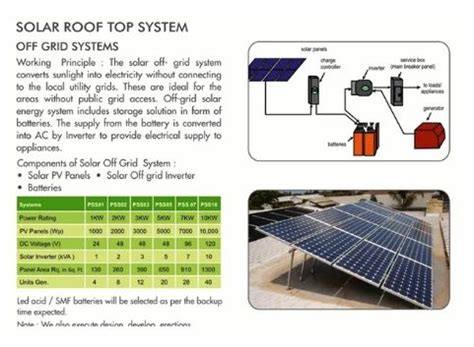 Grid Connected Solar Rooftop System At Best Price In Aurangabad