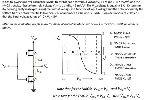 SOLVED In The Following Inverter Circuit The NMOS Transistor Has A