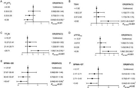 Full Article Thyroid Feedback Quantile Based Index Correlates Strongly