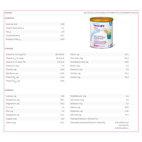 Neocate Junior With Prebiotics Strawberry Case Of Oz G