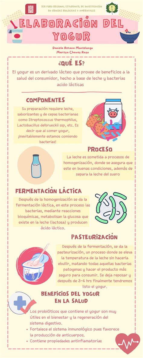 35 ELABORACIÓN DEL YOGUR freicba