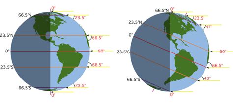 6h Earth Sun Geometry