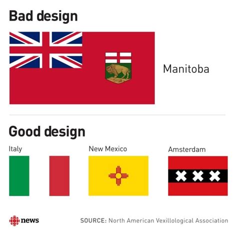 Time to redesign Manitoba's flag? A new survey wants to know what you ...