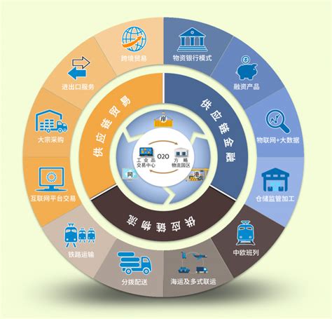 全面升级整合交易中心平台与智慧园区管理系统积极助力一体化供应链服务开展集团新闻方略陆港集团