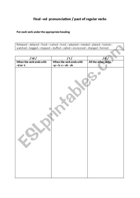 Past Regular Verbs Pronunciation Of Final Ed Esl Worksheet By Dhia