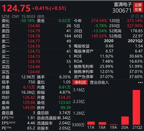 芯片龙头被实名举报“恶意”涨价！肆意撕合同，产品报价朝令夕改？董秘回应：要反诉 每日头条