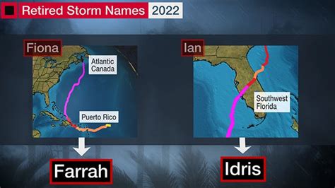 Ian Fiona Retired As Hurricane Names Wmo Announces Weather