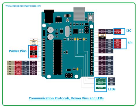 Introduction To Arduino Uno Rev3 The Engineering Projects