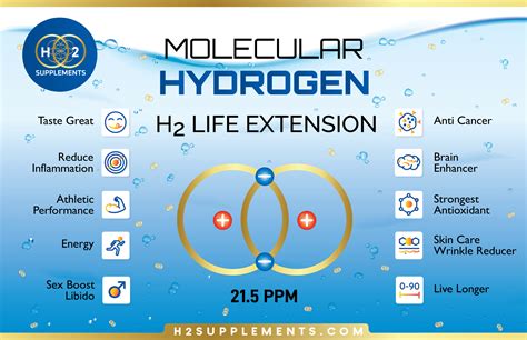 Molecular Hydrogen H Life Extension Tablets H Supplements