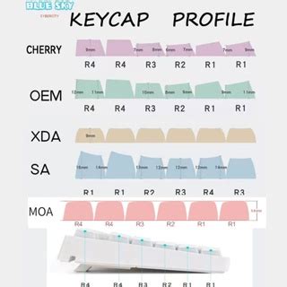 Chocolate Keycaps MOA Profile Dye Sublimation PBT Keycap 137keys