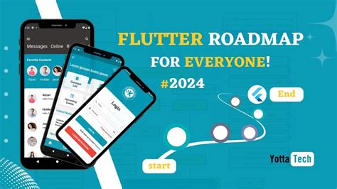 Roadmap To Flutter Flutter Complete Roadmap How To Learn Flutter In