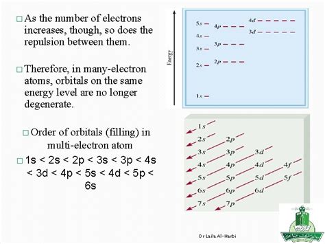 Chapter 7 Quantum Theory And The Electronic Structure