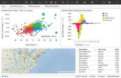 Tibco Spotfire Reviews Pricing Demo And Product Details