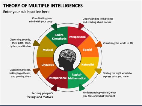 Theory Of Multiple Intelligences PowerPoint And Google Slides Template