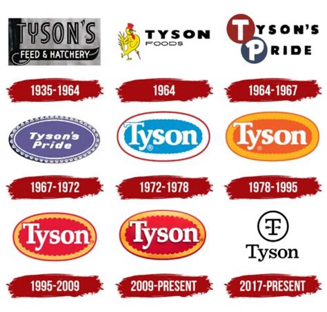 Tyson Foods Logo, symbol, meaning, history, PNG, brand