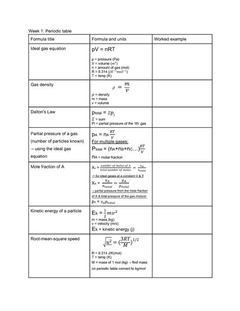 1 Chemistry Formula Sheet Week 1 Periodic Table Formula Title