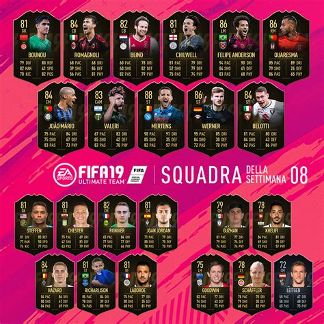 Fifa 19 Totw N ° 8 Of The Ultimate Team Mode Announced