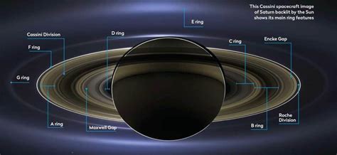 Saturns Rings Could Be From The Remains Of A Destroyed Moon Named