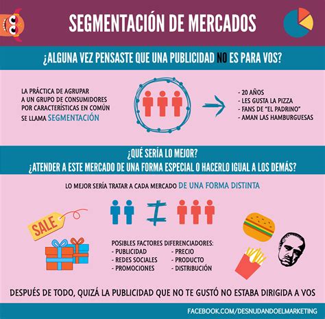 Segmentacion de mercados para qué sirve Segmentacion de mercado