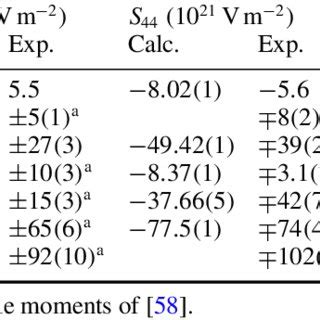 structure  gradient elastic tensors  mn   mn  voigt notation