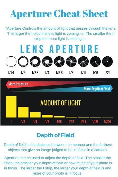 Want To Learn How Aperture Affects Your Depth Of Field And Fits In The