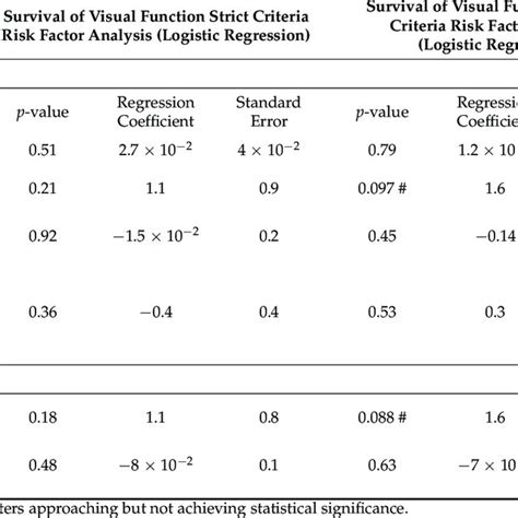 Multivariate Risk Factor Analysis Two Models Of Logistic Regression Download Scientific