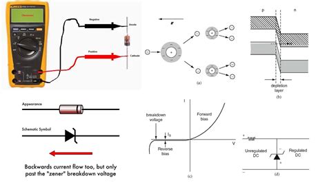 What Is A Zener Diode Zener Diode Circuit Youtube