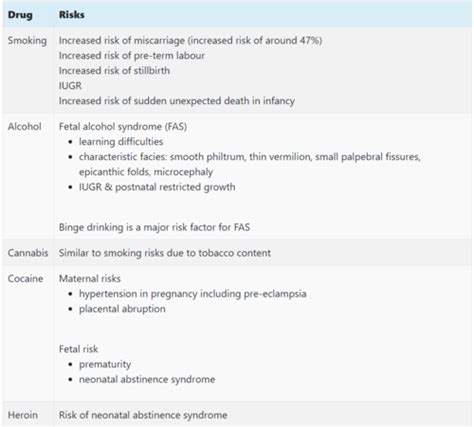 Obstetrics Flashcards Quizlet