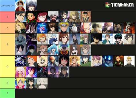 Anime Protagonist Tier List Community Rankings Tiermaker