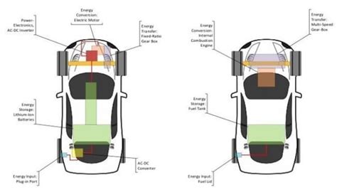 A Few Facts to Learn About Safety Guidelines for Electric Vehicles in India