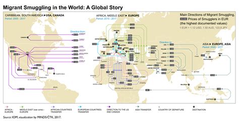 Data on smuggling of migrants