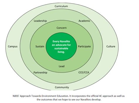 Eco Stewardship