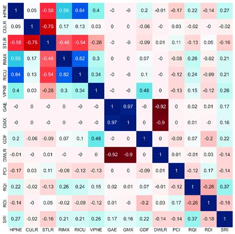 Pearson Correlation Matrix Of Continuous Feature Variables If The