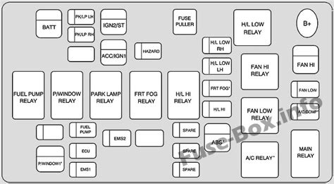 Diagrama De Fusibles Chevrolet Aveo En Espa Ol