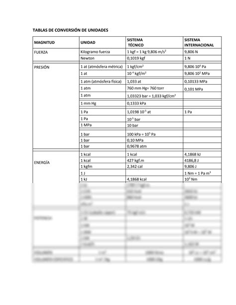 Solution Tablas De Conversi N De Unidades Studypool