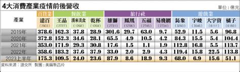 〈財經週報 休閒消費產業〉百貨火力全開 來客數直線上升 自由財經