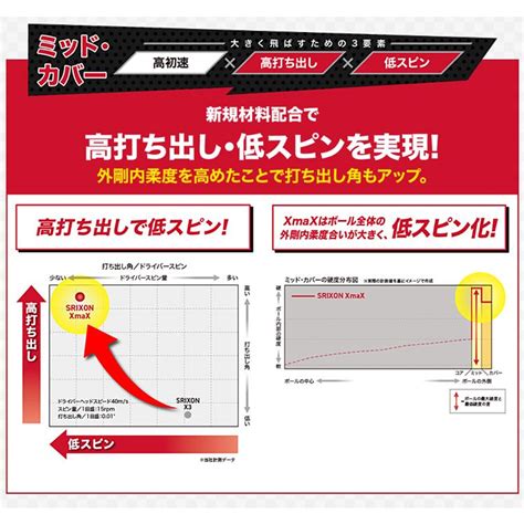 DUNLOP ダンロップ 日本正規品 SRIXON スリクソン XmaX エックスマックス 2024新製品 ゴルフボール 1ダース 12個入