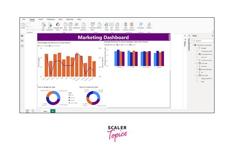 Marketing Dashboard With Power Bi Scaler Topics