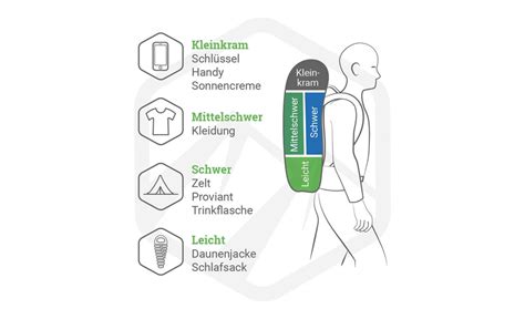 Rucksack richtig packen So verstaust Du Dein Gepäck optimal