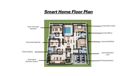 smart home floor plan