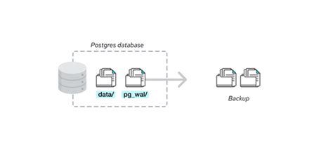 Diferentes Tipos De Backup Do Postgresql Cdb Data Solutions