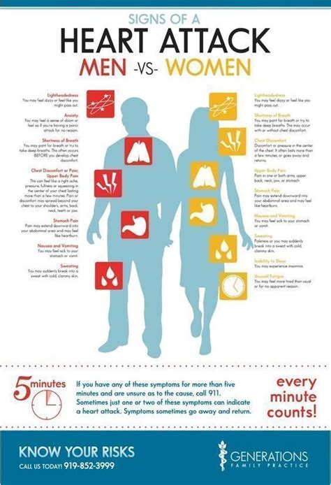 Infographic Signs Of A Heart Attack In Men And Women Generations