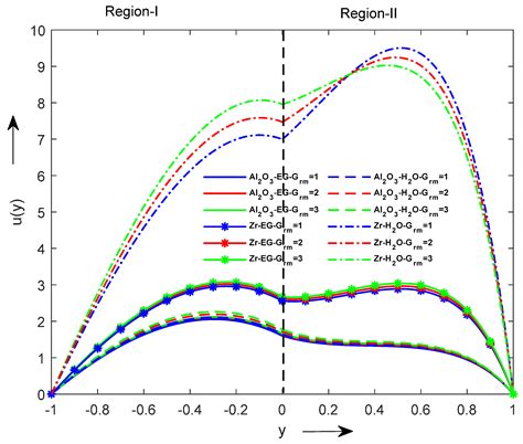 Thermal Radiation and Mass Transfer Analysis in an Inclined Channel