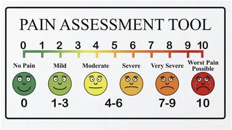 Where nursing school falls on the pain scale – Artofit