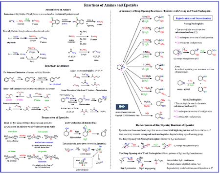 Organic Chemistry Summary Sheet Study Guides Chemistry Steps