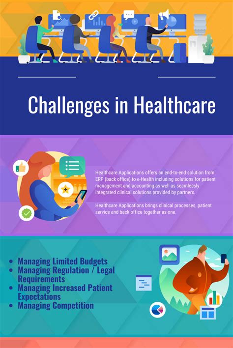 Healthcare Saas Growth Trends Challenges And Forecast 2024