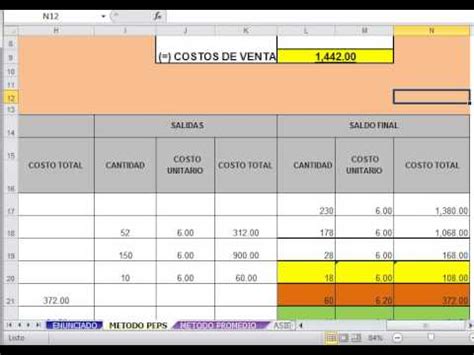 Registro De Inventario Permanente Valorizado Y En Unidades F Sicas